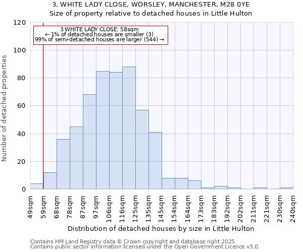 3, WHITE LADY CLOSE, WORSLEY, MANCHESTER, M28 0YE: Size of property relative to detached houses in Little Hulton