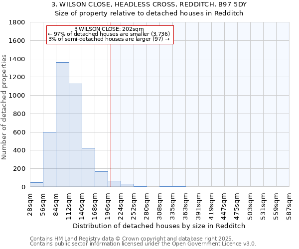 3, WILSON CLOSE, HEADLESS CROSS, REDDITCH, B97 5DY: Size of property relative to detached houses in Redditch