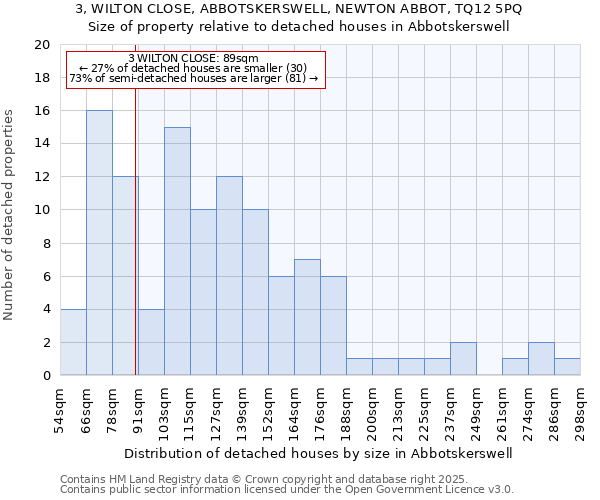 3, WILTON CLOSE, ABBOTSKERSWELL, NEWTON ABBOT, TQ12 5PQ: Size of property relative to detached houses in Abbotskerswell