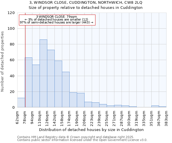 3, WINDSOR CLOSE, CUDDINGTON, NORTHWICH, CW8 2LQ: Size of property relative to detached houses in Cuddington