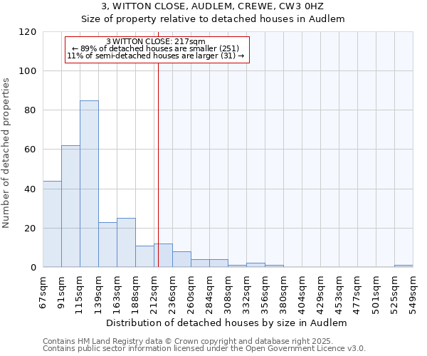 3, WITTON CLOSE, AUDLEM, CREWE, CW3 0HZ: Size of property relative to detached houses in Audlem