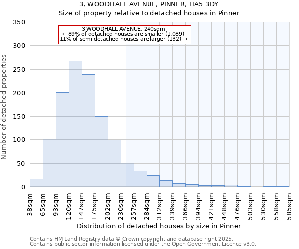 3, WOODHALL AVENUE, PINNER, HA5 3DY: Size of property relative to detached houses in Pinner