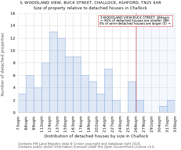 3, WOODLAND VIEW, BUCK STREET, CHALLOCK, ASHFORD, TN25 4AR: Size of property relative to detached houses in Challock