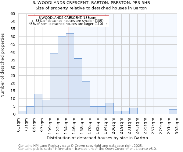 3, WOODLANDS CRESCENT, BARTON, PRESTON, PR3 5HB: Size of property relative to detached houses in Barton