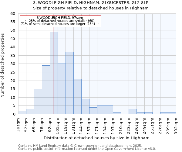 3, WOODLEIGH FIELD, HIGHNAM, GLOUCESTER, GL2 8LP: Size of property relative to detached houses in Highnam