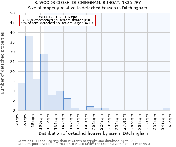 3, WOODS CLOSE, DITCHINGHAM, BUNGAY, NR35 2RY: Size of property relative to detached houses in Ditchingham