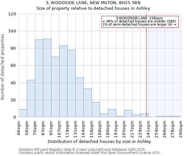 3, WOODSIDE LANE, NEW MILTON, BH25 5BN: Size of property relative to detached houses in Ashley