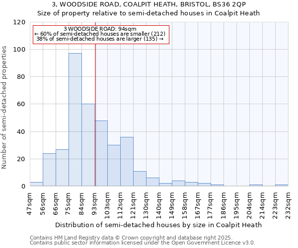 3, WOODSIDE ROAD, COALPIT HEATH, BRISTOL, BS36 2QP: Size of property relative to detached houses in Coalpit Heath