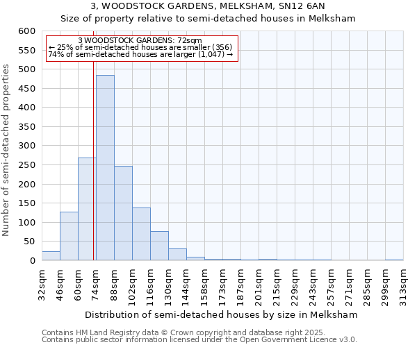 3, WOODSTOCK GARDENS, MELKSHAM, SN12 6AN: Size of property relative to detached houses in Melksham