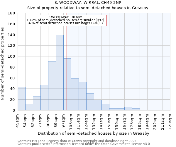 3, WOODWAY, WIRRAL, CH49 2NP: Size of property relative to detached houses in Greasby