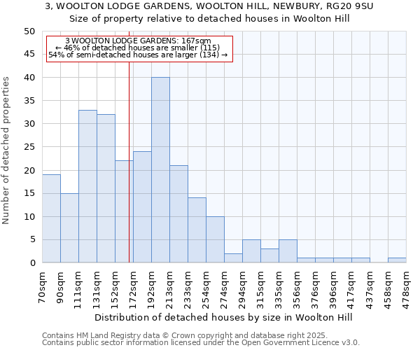 3, WOOLTON LODGE GARDENS, WOOLTON HILL, NEWBURY, RG20 9SU: Size of property relative to detached houses in Woolton Hill