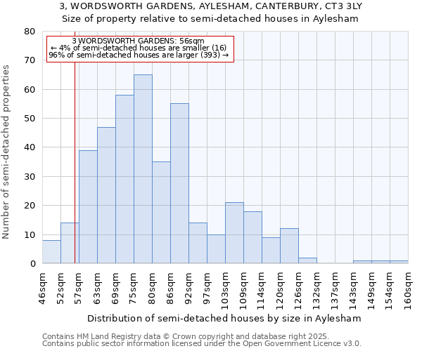 3, WORDSWORTH GARDENS, AYLESHAM, CANTERBURY, CT3 3LY: Size of property relative to detached houses in Aylesham