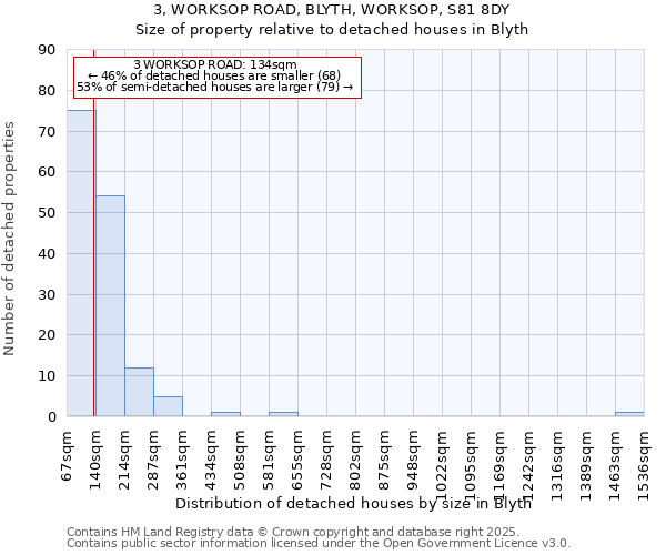 3, WORKSOP ROAD, BLYTH, WORKSOP, S81 8DY: Size of property relative to detached houses in Blyth