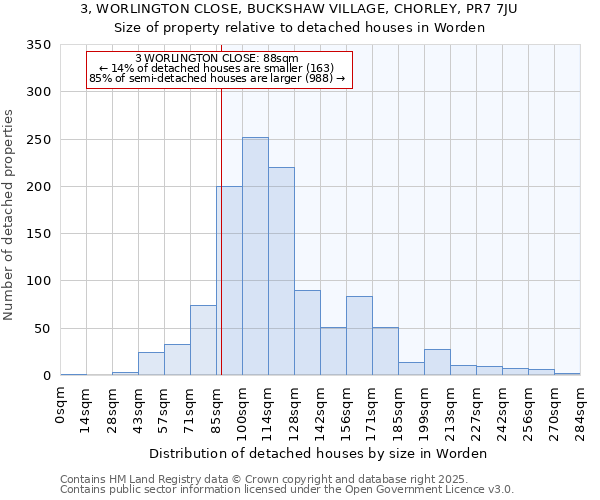 3, WORLINGTON CLOSE, BUCKSHAW VILLAGE, CHORLEY, PR7 7JU: Size of property relative to detached houses in Worden