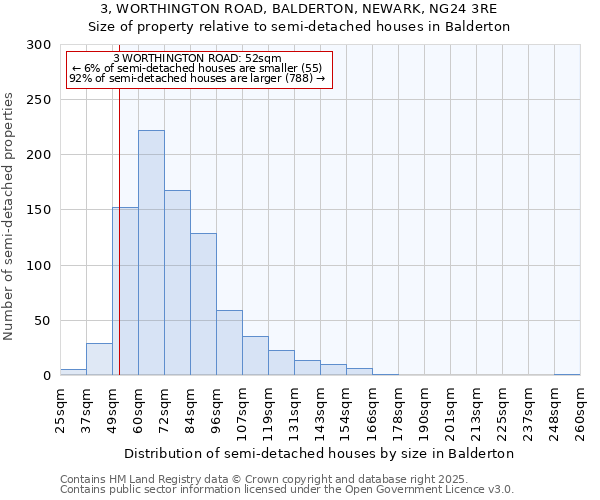 3, WORTHINGTON ROAD, BALDERTON, NEWARK, NG24 3RE: Size of property relative to detached houses in Balderton