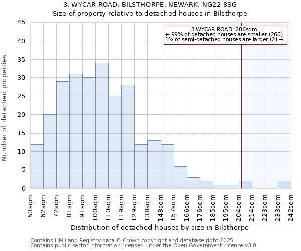 3, WYCAR ROAD, BILSTHORPE, NEWARK, NG22 8SG: Size of property relative to detached houses in Bilsthorpe