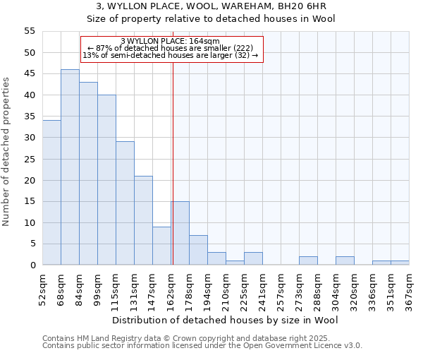 3, WYLLON PLACE, WOOL, WAREHAM, BH20 6HR: Size of property relative to detached houses in Wool