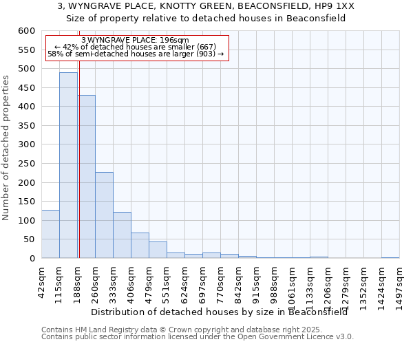 3, WYNGRAVE PLACE, KNOTTY GREEN, BEACONSFIELD, HP9 1XX: Size of property relative to detached houses in Beaconsfield