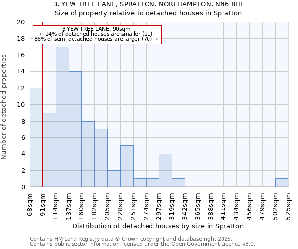 3, YEW TREE LANE, SPRATTON, NORTHAMPTON, NN6 8HL: Size of property relative to detached houses in Spratton