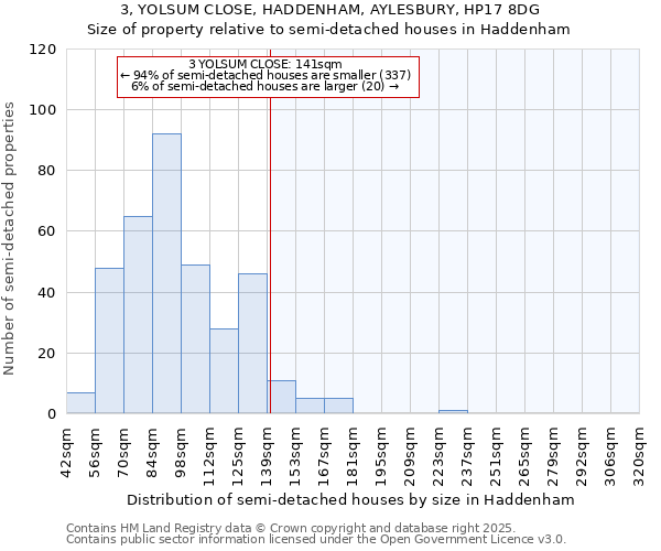 3, YOLSUM CLOSE, HADDENHAM, AYLESBURY, HP17 8DG: Size of property relative to detached houses in Haddenham