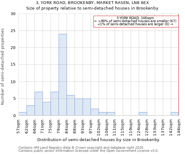 3, YORK ROAD, BROOKENBY, MARKET RASEN, LN8 6EX: Size of property relative to detached houses in Brookenby