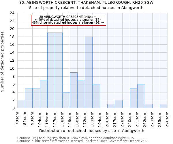 30, ABINGWORTH CRESCENT, THAKEHAM, PULBOROUGH, RH20 3GW: Size of property relative to detached houses in Abingworth