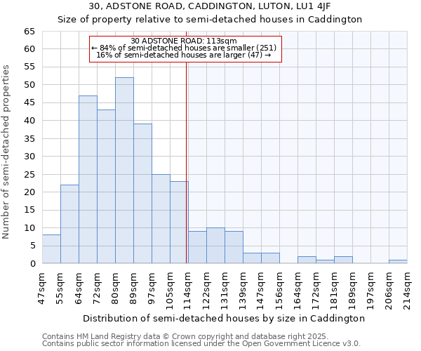 30, ADSTONE ROAD, CADDINGTON, LUTON, LU1 4JF: Size of property relative to detached houses in Caddington