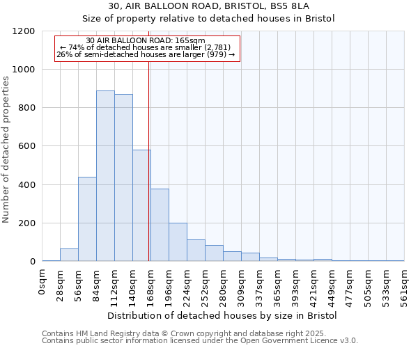 30, AIR BALLOON ROAD, BRISTOL, BS5 8LA: Size of property relative to detached houses in Bristol