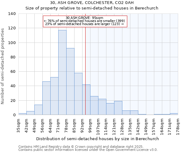 30, ASH GROVE, COLCHESTER, CO2 0AH: Size of property relative to detached houses in Berechurch