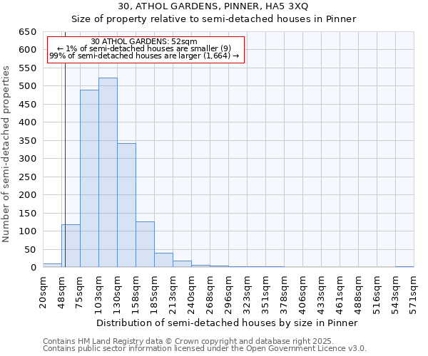 30, ATHOL GARDENS, PINNER, HA5 3XQ: Size of property relative to detached houses in Pinner