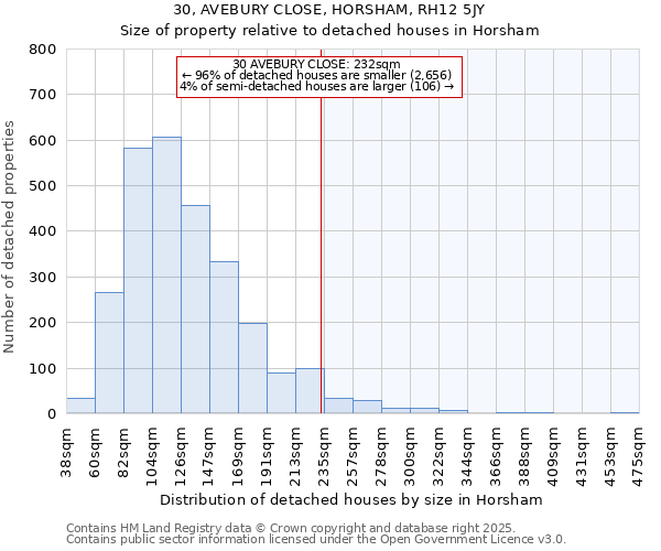 30, AVEBURY CLOSE, HORSHAM, RH12 5JY: Size of property relative to detached houses in Horsham