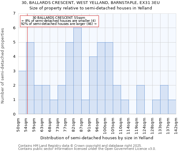 30, BALLARDS CRESCENT, WEST YELLAND, BARNSTAPLE, EX31 3EU: Size of property relative to detached houses in Yelland