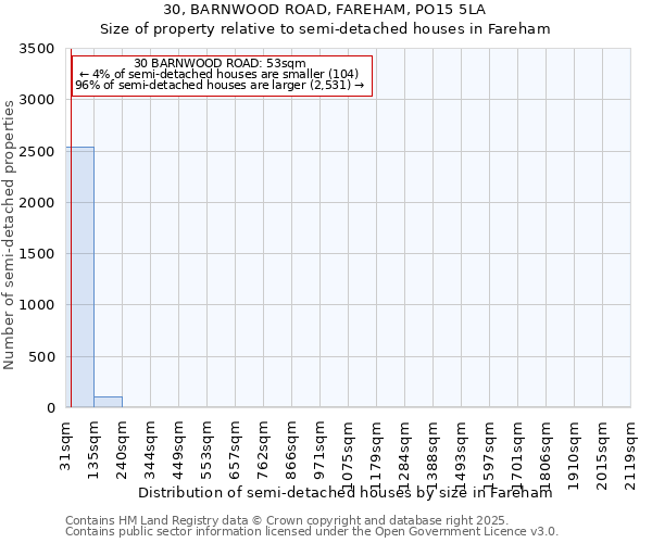 30, BARNWOOD ROAD, FAREHAM, PO15 5LA: Size of property relative to detached houses in Fareham