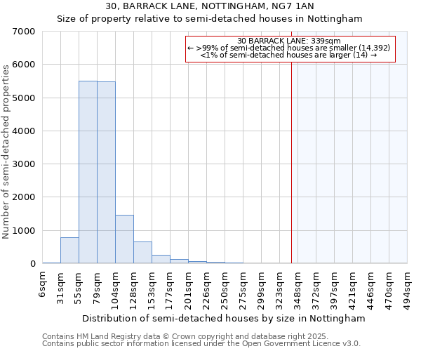 30, BARRACK LANE, NOTTINGHAM, NG7 1AN: Size of property relative to detached houses in Nottingham