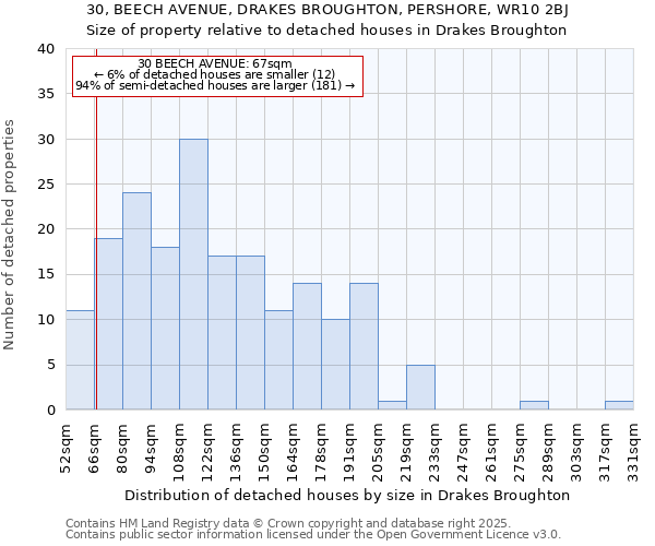 30, BEECH AVENUE, DRAKES BROUGHTON, PERSHORE, WR10 2BJ: Size of property relative to detached houses in Drakes Broughton