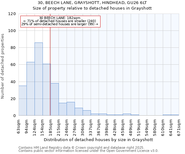 30, BEECH LANE, GRAYSHOTT, HINDHEAD, GU26 6LT: Size of property relative to detached houses in Grayshott