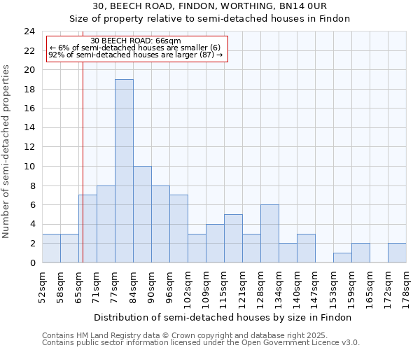 30, BEECH ROAD, FINDON, WORTHING, BN14 0UR: Size of property relative to detached houses in Findon