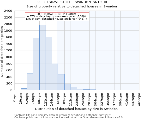 30, BELGRAVE STREET, SWINDON, SN1 3HR: Size of property relative to detached houses in Swindon