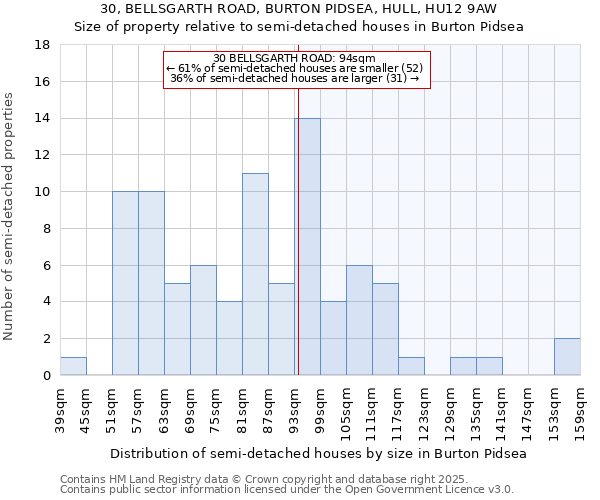 30, BELLSGARTH ROAD, BURTON PIDSEA, HULL, HU12 9AW: Size of property relative to detached houses in Burton Pidsea