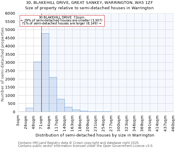 30, BLAKEHILL DRIVE, GREAT SANKEY, WARRINGTON, WA5 1ZF: Size of property relative to detached houses in Warrington