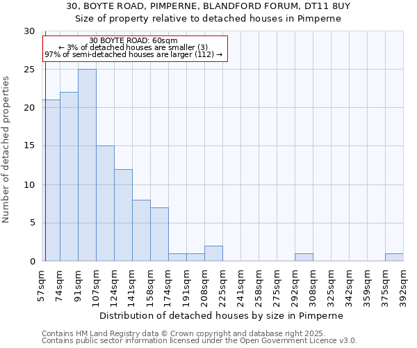 30, BOYTE ROAD, PIMPERNE, BLANDFORD FORUM, DT11 8UY: Size of property relative to detached houses in Pimperne