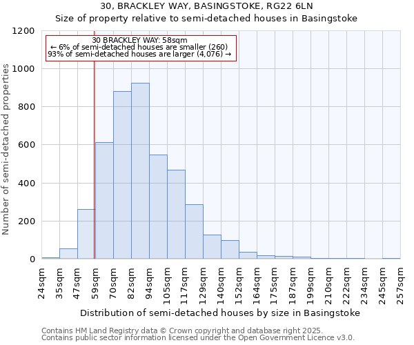 30, BRACKLEY WAY, BASINGSTOKE, RG22 6LN: Size of property relative to detached houses in Basingstoke