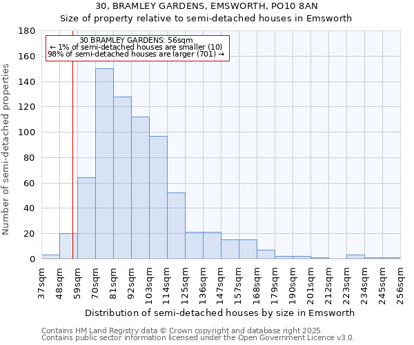 30, BRAMLEY GARDENS, EMSWORTH, PO10 8AN: Size of property relative to detached houses in Emsworth