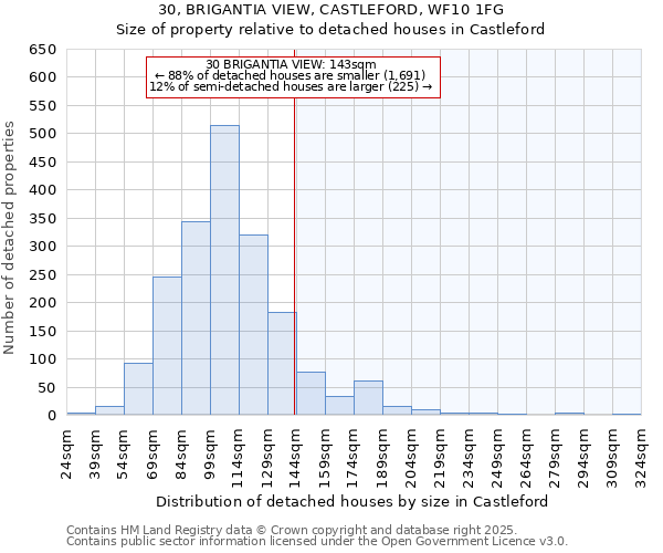 30, BRIGANTIA VIEW, CASTLEFORD, WF10 1FG: Size of property relative to detached houses in Castleford