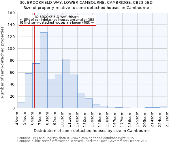 30, BROOKFIELD WAY, LOWER CAMBOURNE, CAMBRIDGE, CB23 5ED: Size of property relative to detached houses in Cambourne