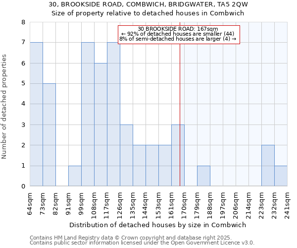 30, BROOKSIDE ROAD, COMBWICH, BRIDGWATER, TA5 2QW: Size of property relative to detached houses in Combwich