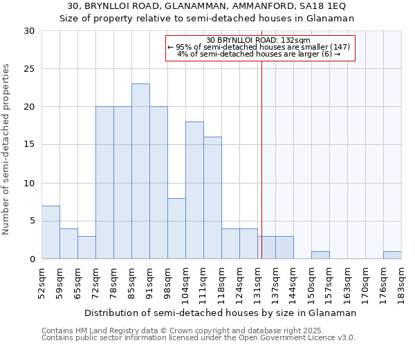 30, BRYNLLOI ROAD, GLANAMMAN, AMMANFORD, SA18 1EQ: Size of property relative to detached houses in Glanaman