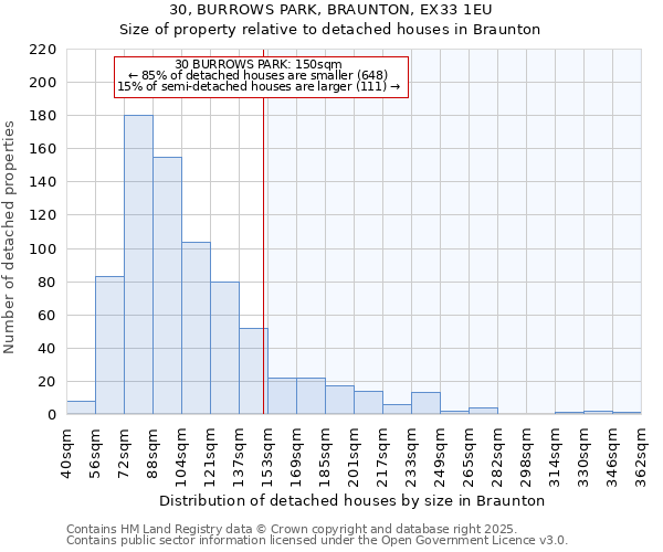 30, BURROWS PARK, BRAUNTON, EX33 1EU: Size of property relative to detached houses in Braunton