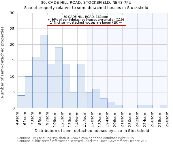 30, CADE HILL ROAD, STOCKSFIELD, NE43 7PU: Size of property relative to detached houses in Stocksfield