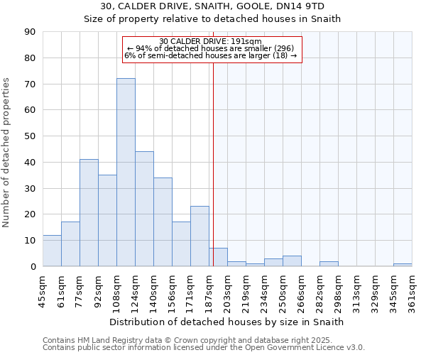 30, CALDER DRIVE, SNAITH, GOOLE, DN14 9TD: Size of property relative to detached houses in Snaith